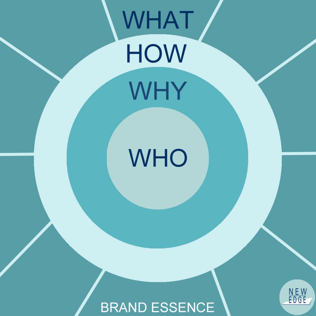 Brand_Essence_diagram