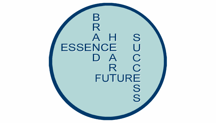The Essence of your Brand is at the Heart of your Future Success