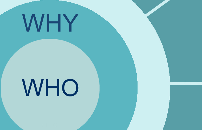 Leaders & Business Owners hold and drive the Purpose: The WHO defines the WHY